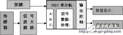 以NEC單片機(jī)為核心的漏電監(jiān)測儀設(shè)計(jì)