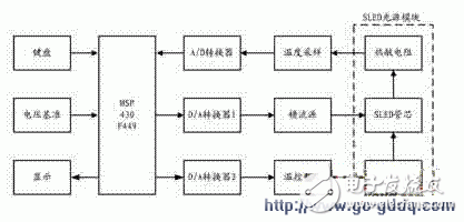 控制系统