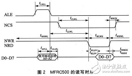 以STC11F32高速单片机为核心的非接触式灵活射频读卡器设计