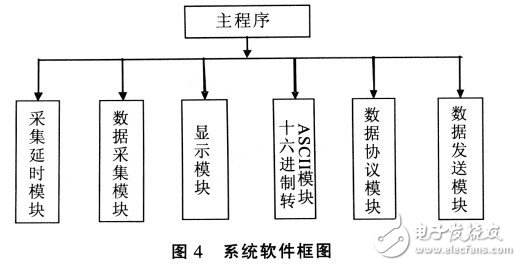 单片机