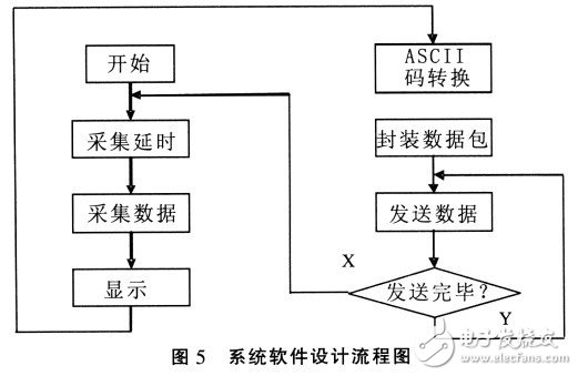 单片机