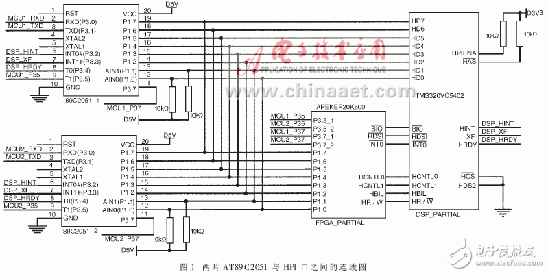 串口