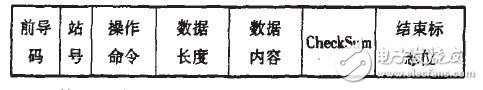 以MEGA8單片機為核心的多路電壓信號采集和分布式監控系統設計