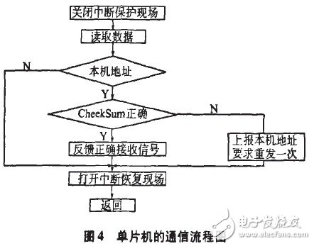 以MEGA8單片機為核心的多路電壓信號采集和分布式監控系統設計