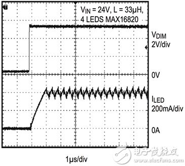 Maxim Integrated’s MAX16819 Maxim Integrated 的 MAX16819 圖