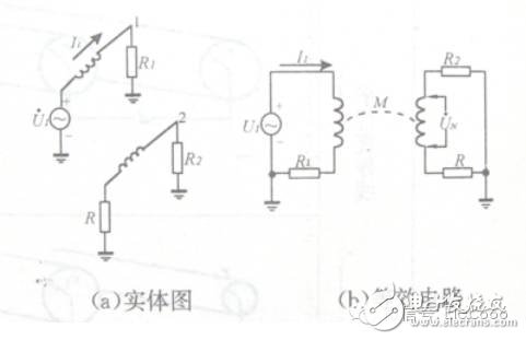 电磁兼容（EMC）知识点汇总（概念/干扰源/传导耦合/接地设计）