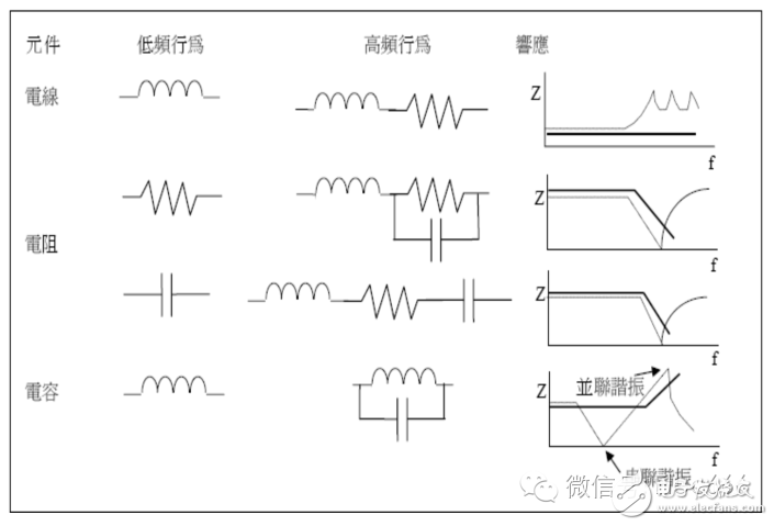 电磁兼容（EMC）知识点汇总（概念/干扰源/传导耦合/接地设计）