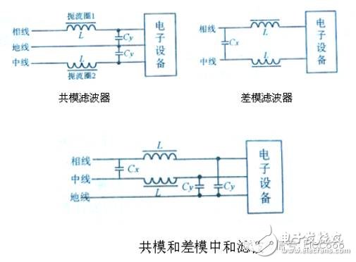 电磁兼容（EMC）知识点汇总（概念/干扰源/传导耦合/接地设计）
