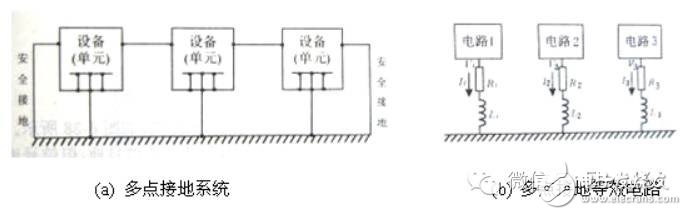 电磁兼容（EMC）知识点汇总（概念/干扰源/传导耦合/接地设计）