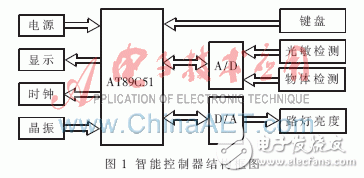 如何設計一個以單片機為核心的簡易路燈智能控制器？