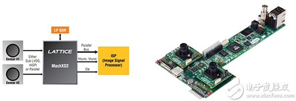 Lattice MachX02 dual image sensor interface board Lattice MachX02 双图像传感器接口板图片