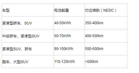 下一代電池的技術走線如何 未來5年的動力電池電芯技術預測