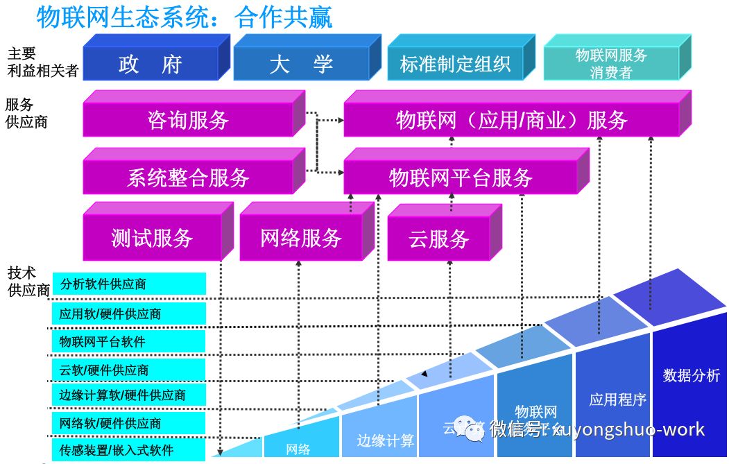 物联网