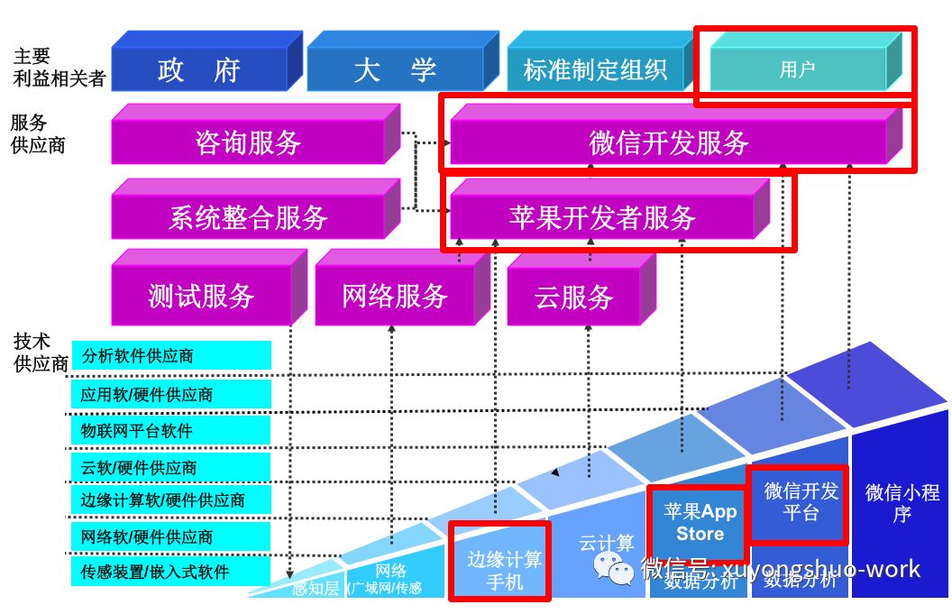 物联网