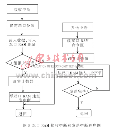 检测系统