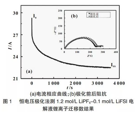 加入LiFSI对电解液物化性能及对电池倍率性能造成哪些影响？