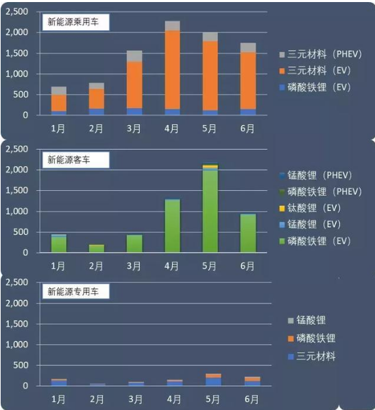 上半年动力电池市场大盘点：日韩企业回归中国，竞争越来越激烈