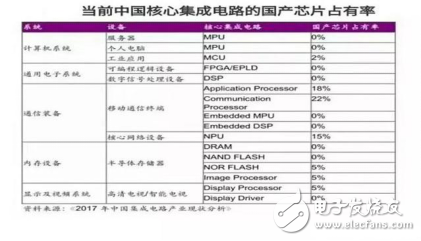 深鉴科技被赛灵思收购，中国创“芯”、强“芯”之路充满坎坷