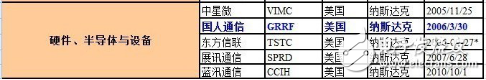 深鉴科技被赛灵思收购，中国创“芯”、强“芯”之路充满坎坷