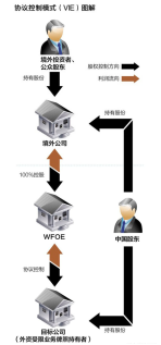 深鉴科技被赛灵思收购，中国创“芯”、强“芯”之路充满坎坷