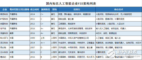 深鉴科技被赛灵思收购，中国创“芯”、强“芯”之路充满坎坷