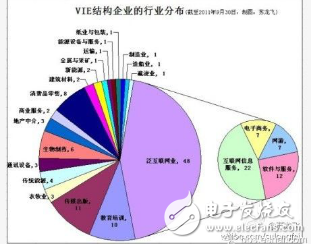 深鉴科技被赛灵思收购，中国创“芯”、强“芯”之路充满坎坷