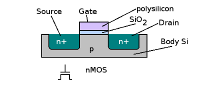 IC設(shè)計：CMOS器件及其電路