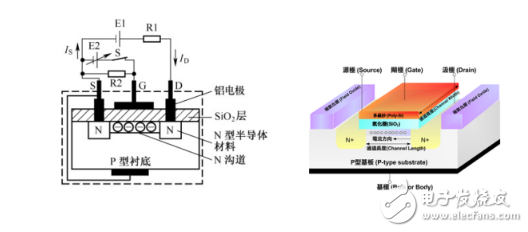 IC设计：CMOS器件及其电路