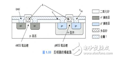 IC设计：CMOS器件及其电路