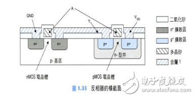 IC設(shè)計(jì)：CMOS器件及其電路