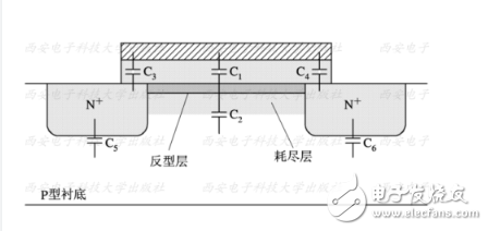 IC設(shè)計(jì)：CMOS器件及其電路