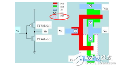 IC設(shè)計(jì)：CMOS器件及其電路