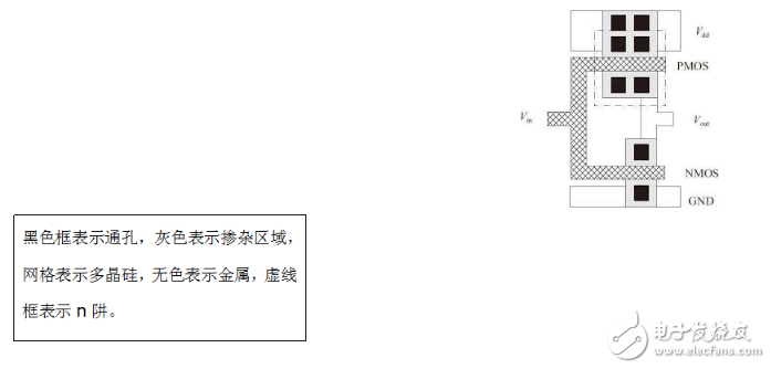 IC設(shè)計(jì)：CMOS器件及其電路