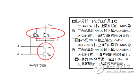 IC設(shè)計：CMOS器件及其電路