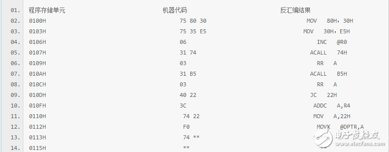 怎么给单片机加密？ 单片机加密有哪些方法？