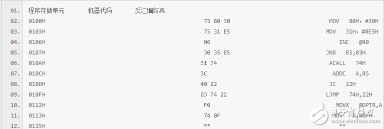 怎么给单片机加密？ 单片机加密有哪些方法？