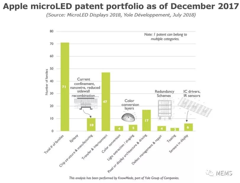 MicroLED的主要厂商有哪些？市场如何？