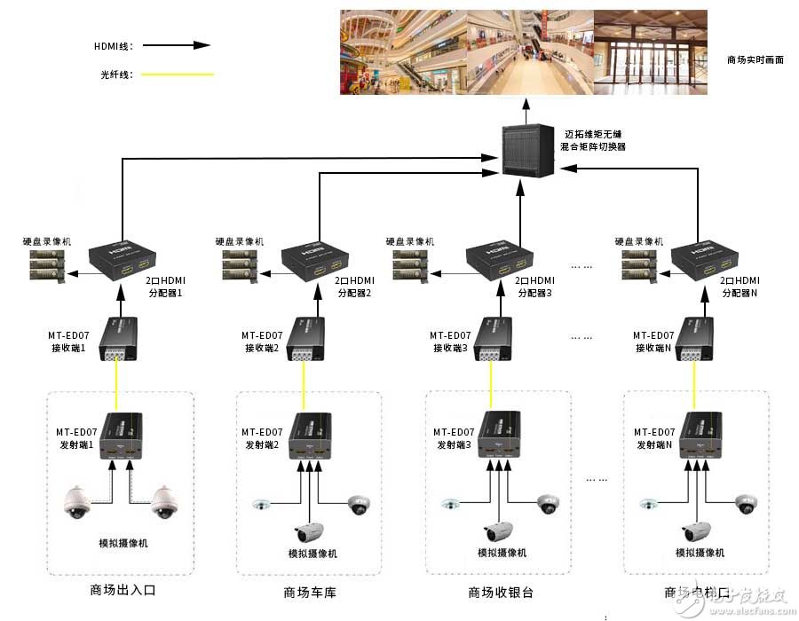 光纤延长器