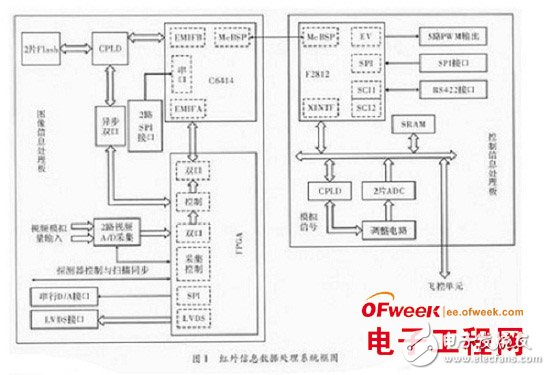 FPGA