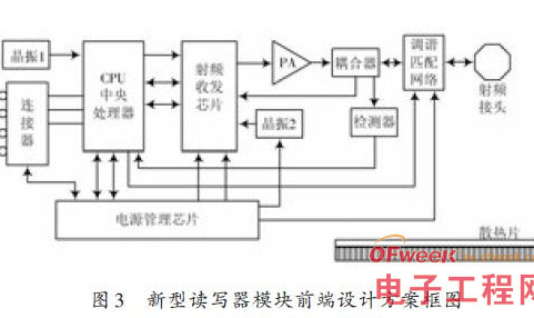 新型UHF RFID读写模块设计，有效解决了天线接收机性能蜕化的现象