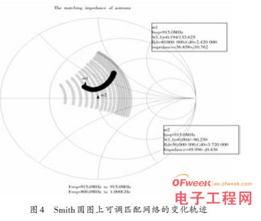 新型UHF RFID讀寫模塊設計，有效解決了天線接收機性能蛻化的現象