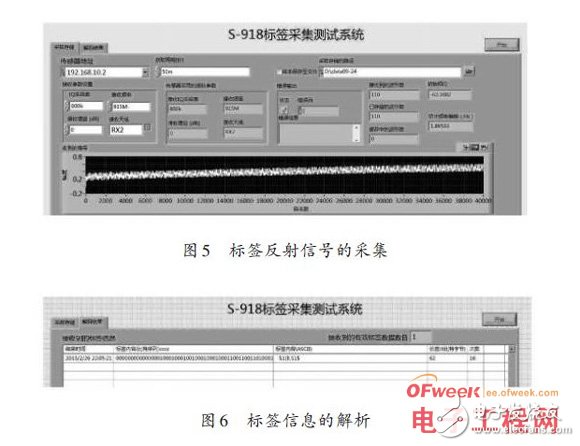 采用LabVIEW图形化编程语言设计的基于软件无线电的RFID阅读器 