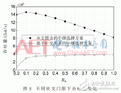 基站