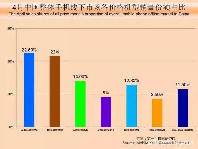 康佳、長虹、海爾不做手機了？它們只是去做老年機了