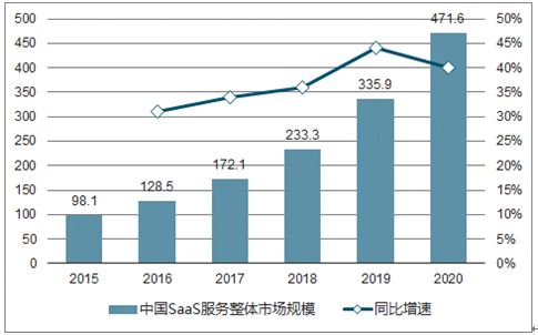 云计算