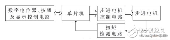 控制器