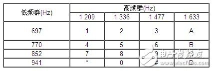 以单片机为控制核心的低成本无绳电话设计