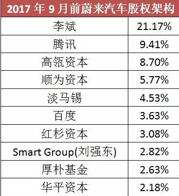 蔚来和特斯拉动作都大，但好像都难盈利是怎么一回事？