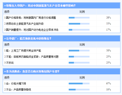 蔚来和特斯拉动作都大，但好像都难盈利是怎么一回事？