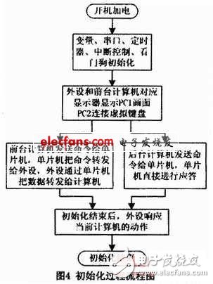 以AT89S8252单片机为控制核心的外设共享控制器设计